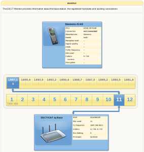 Monitor the DECT system in the Fritz unit